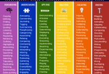 Photo of 126 Digital Learning Verbs Based on Bloom’s Taxonomy – TeachThought