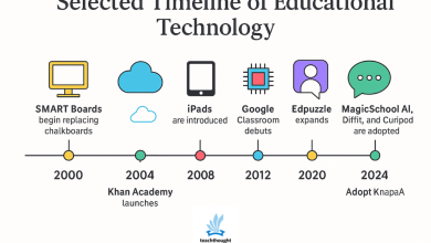 Photo of A Short History Of Education Technology – TeachThought