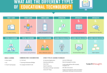 Photo of 30 Examples Of Technology In Education