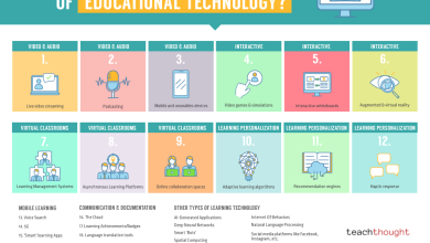 Photo of 30 Examples Of Technology In Education