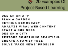 Photo of 20 Examples Of Project-Based Learning – TeachThought