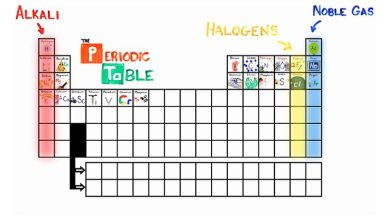 Photo of Periodic Table Song – Video & Lesson Ideas