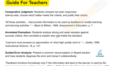 Photo of A Quick Formative Assessment Guide – TeachThought