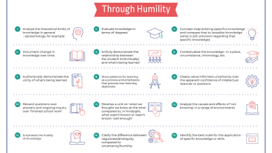 Photo of 7 Ideas For Learning Through Humility