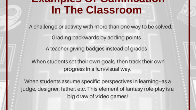 Photo of 12 Examples Of Gamification In The Classroom