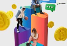 Photo of Best Crypto Exchanges of 2025 in Europe