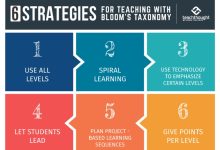 Photo of Teaching With Bloom’s Taxonomy