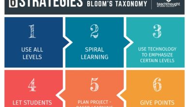 Photo of Teaching With Bloom’s Taxonomy