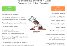 Photo of The Difference Between A Good Question And A Bad Question – TeachThought