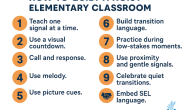 Photo of Ways To Quiet a Noisy Elementary Classroom – TeachThought