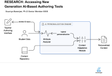 Photo of Accessing New Generation AI-Based Authoring Tools – TeachThought