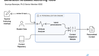 Photo of Accessing New Generation AI-Based Authoring Tools – TeachThought