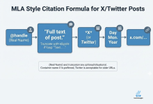 Photo of How To Cite A Tweet: MLA Style