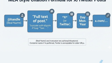 Photo of How To Cite A Tweet: MLA Style