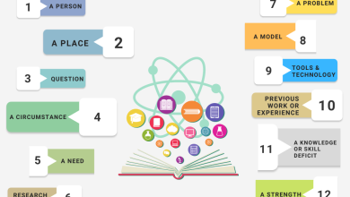 Photo of 12 Authentic Starting Points For Learning