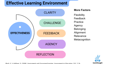 Photo of Research-Based Factors Of A Highly Effective Learning Environment [Updated]