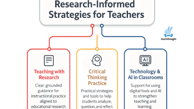 Photo of Why What Students Don’t Know Is More Important Than What They Do