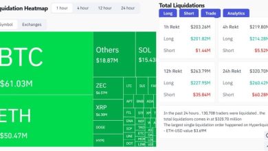 Photo of Bitcoin tumbles below $89,000, triggering over $200 million in long liquidations in past hour