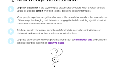 Photo of What Is Cognitive Dissonance? | TeachThought
