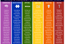 Photo of What Is Bloom’s Taxonomy? A Definition For Teachers