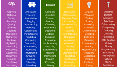Photo of What Is Bloom’s Taxonomy? A Definition For Teachers