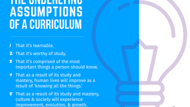 Photo of The Underlying Assumptions Of A Curriculum