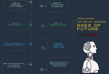 Photo of Where Does AI Meaningfully Fit Into Curriculum And Assessment?