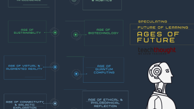 Photo of Where Does AI Meaningfully Fit Into Curriculum And Assessment?