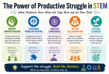 Photo of When STEM Lessons Are Too Easy, Students Stop Thinking