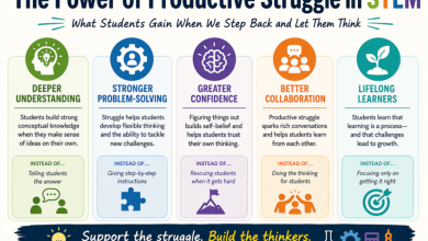 Photo of When STEM Lessons Are Too Easy, Students Stop Thinking