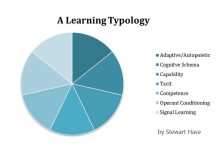 Photo of A Learning Typology: 7 Ways We Come To Understand