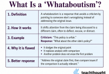 Photo of What Is A Whataboutism? | TeachThought