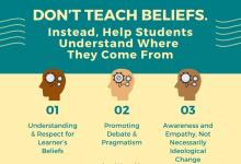 Photo of 6 Ways Students Participate Without Speaking