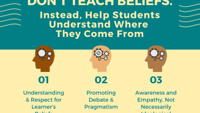 Photo of 6 Ways Students Participate Without Speaking
