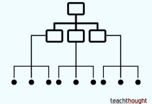 Photo of 10 Ways to Teach Students About AI and Energy Use
