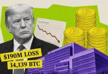 Photo of Trump Media Reports $190 Million Crypto Loss as Bitcoin Holdings Rise to 14,139 BTC