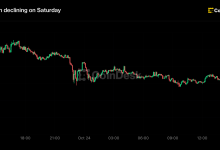 Photo of BTC falls below $80,000 on renewed Middle East worries
