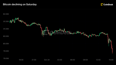 Photo of BTC falls below $80,000 on renewed Middle East worries