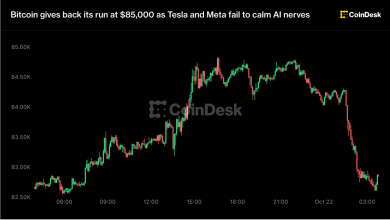 Photo of Bitcoin gives back its run at $85,000 as Tesla and Meta fail to calm AI nerves