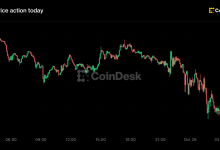 Photo of Bitcoin slips under $80,000 as traders de-risk ahead of Fed meeting