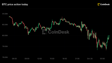 Photo of Bitcoin slips under $80,000 as traders de-risk ahead of Fed meeting